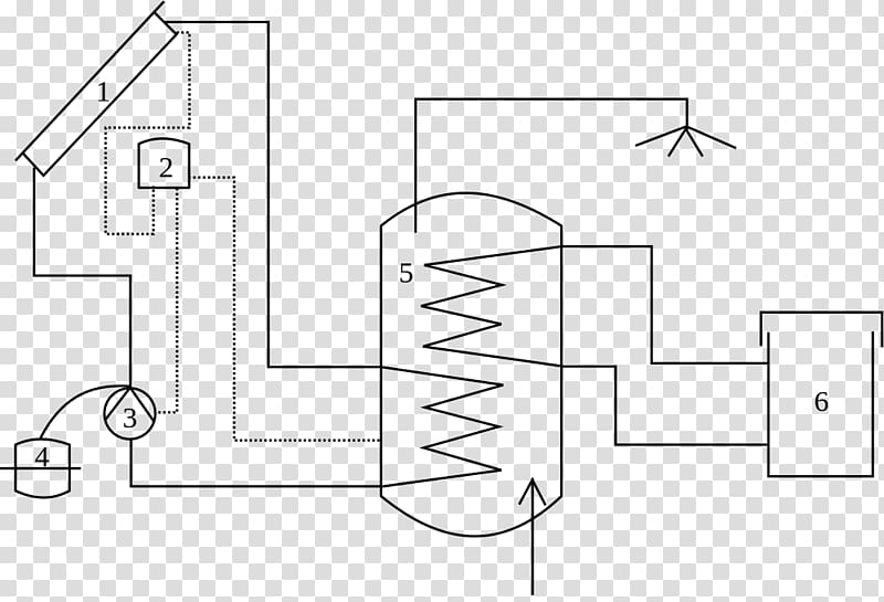 Solar thermal collector Solar water heating Energy Passive solar building design Central heating, energy transparent background PNG clipart