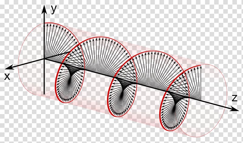 Polarized light Circular polarization Elliptical polarization Linear polarization, graphrnr transparent background PNG clipart