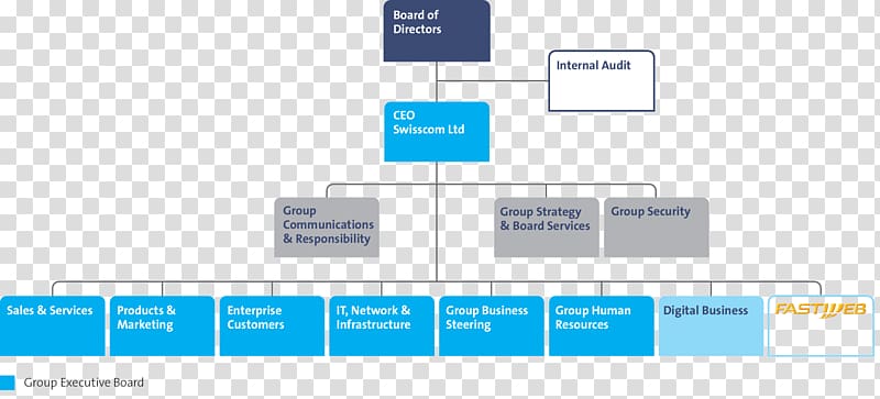 Organizational chart Swisscom Switzerland Small and medium-sized enterprises, annual report transparent background PNG clipart