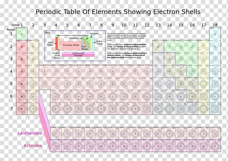 periodic table chemistry with electron configuration