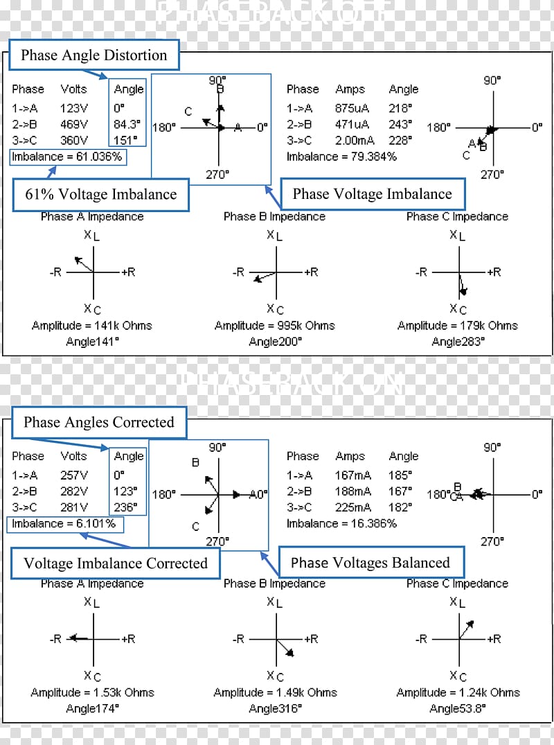 Applied Energy LLC Electricity Electric potential difference Surge protector /m/02csf, Applied Beams Llc transparent background PNG clipart