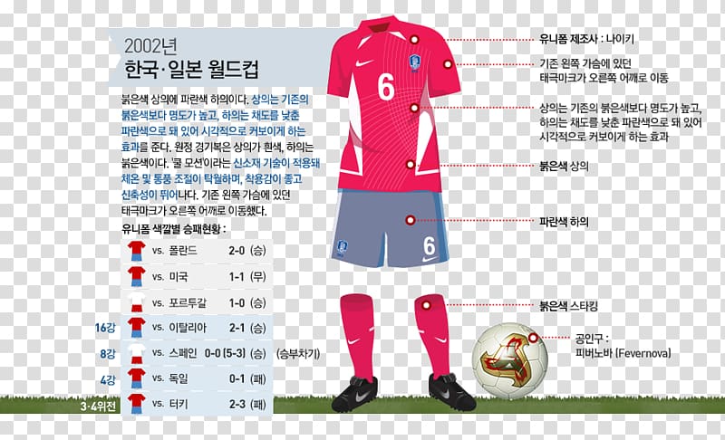 Jersey South Korea national football team 1954 FIFA World Cup T-shirt, T-shirt transparent background PNG clipart