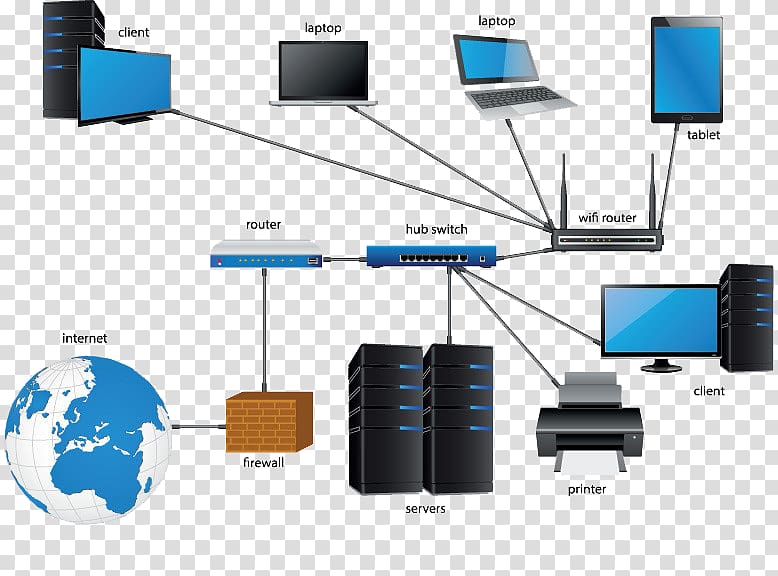 network system, Computer network diagram Local area network, computer network transparent background PNG clipart