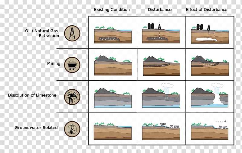 Subsidence Coal mining Soil Geology, physical structure transparent background PNG clipart