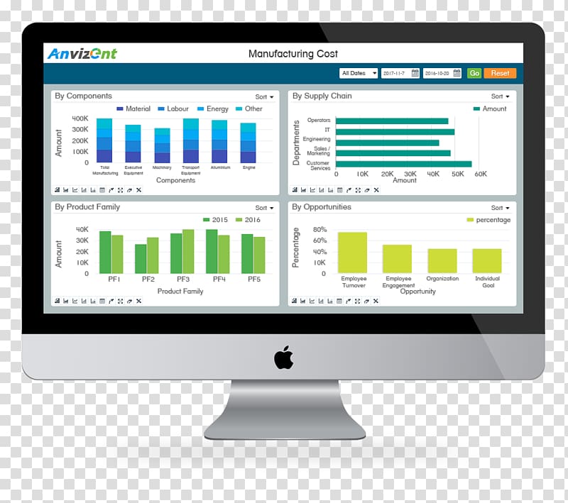 Microsoft Dynamics E-commerce Customer relationship management Internet Sales, others transparent background PNG clipart