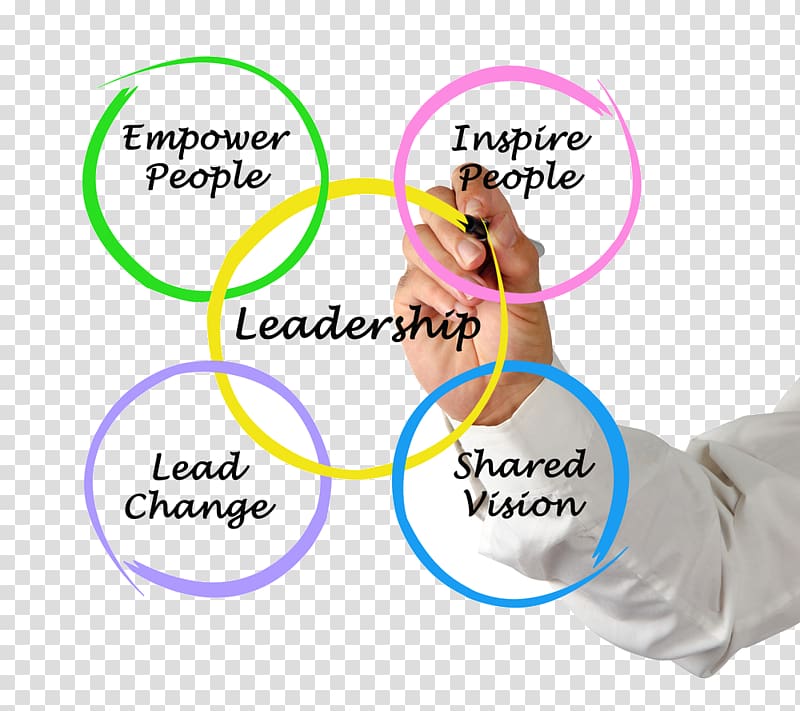 Leadership development Management Skill Servant leadership, leadership transparent background PNG clipart