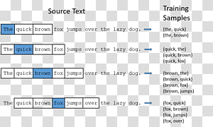 glove tensorflow