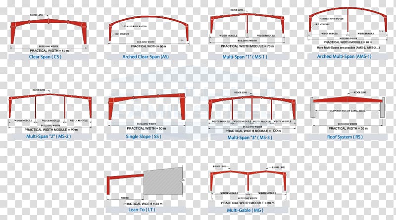 Pre-engineered building Portal frame Steel Architectural engineering, building transparent background PNG clipart