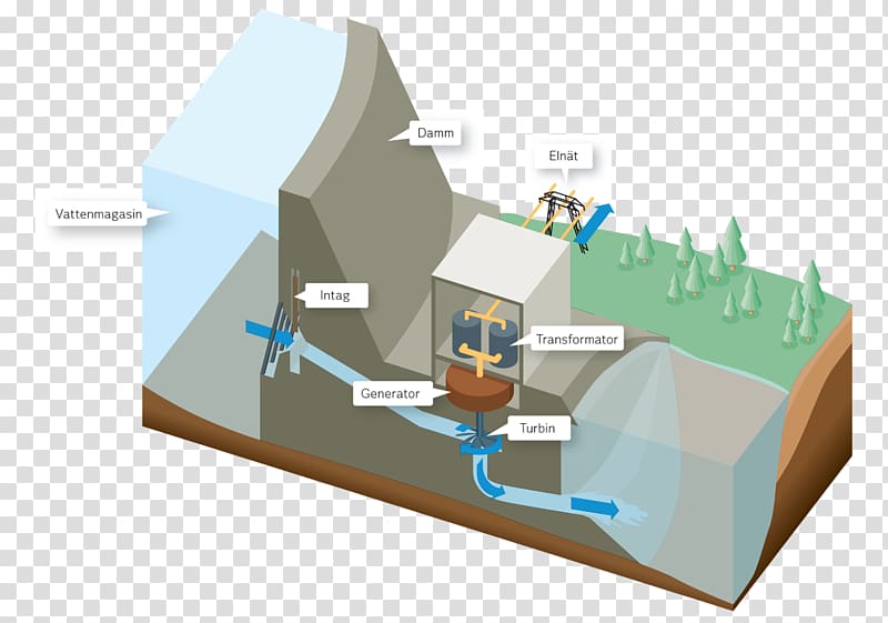 Micro hydro Hydropower Hydroelectricity Power station Nuclear power plant, energy transparent background PNG clipart