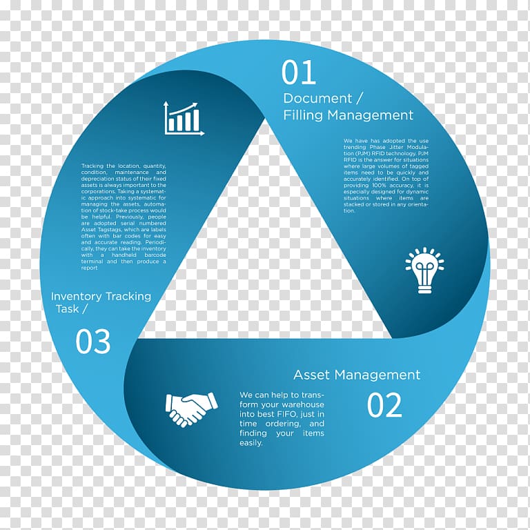 Radio-frequency identification Diagram -taking Label, others transparent background PNG clipart