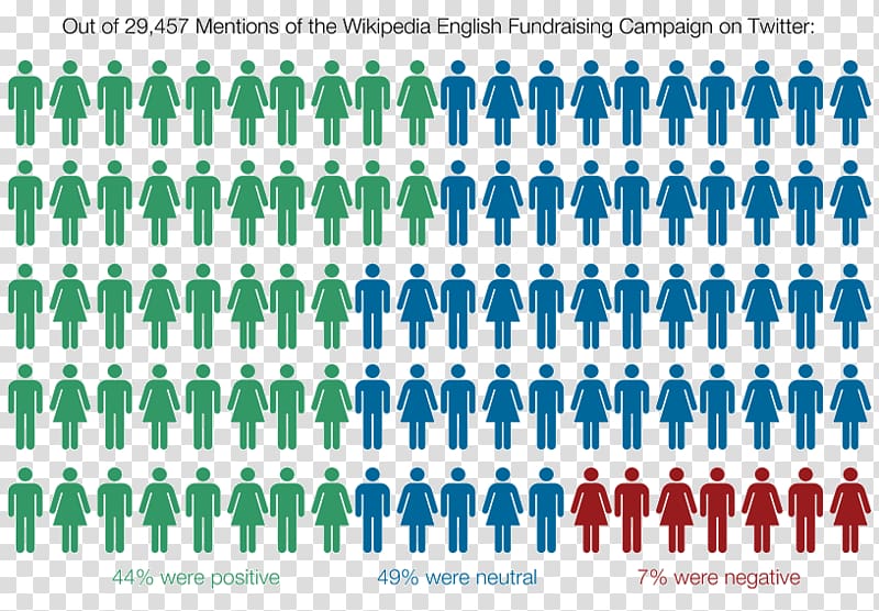 Data visualization Data analysis Chart, social media transparent background PNG clipart