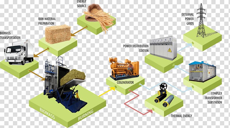 Lignocellulosic biomass Power station Bioenergy, energy transparent background PNG clipart