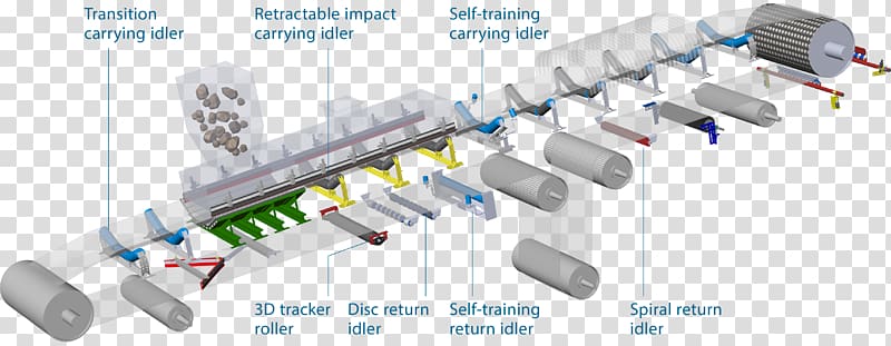 Conveyor belt Conveyor system Conveyor pulley Idler-wheel, belt transparent background PNG clipart