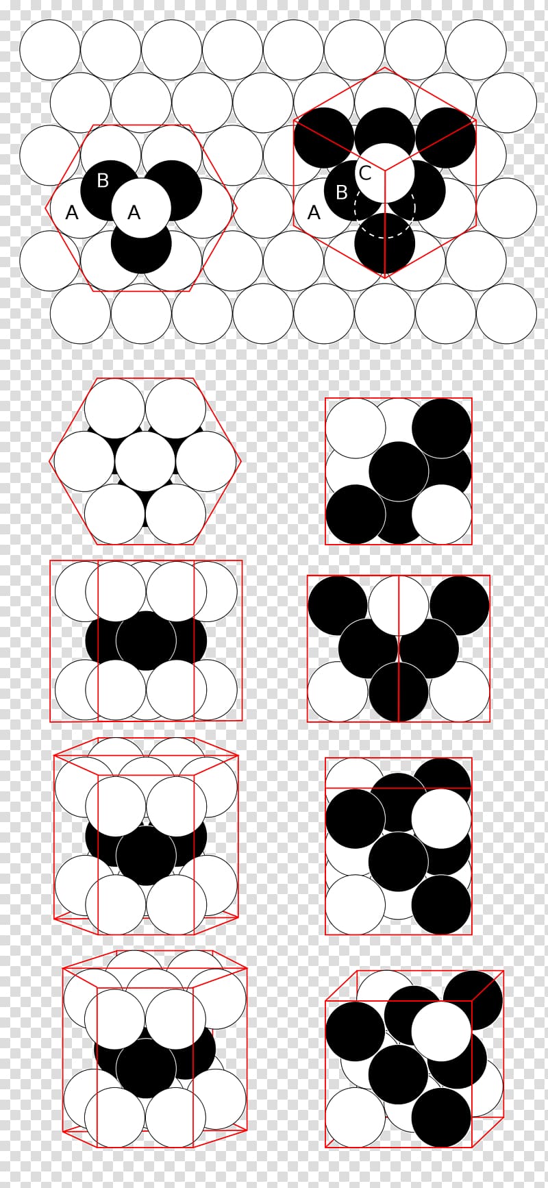 Close-packing of equal spheres Sphere packing Packing problems Atomic packing factor, planes transparent background PNG clipart