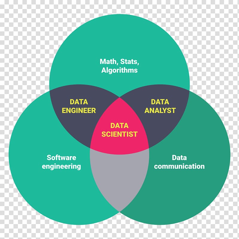 Data science Data analysis Analytics Big data Data mining, scientist transparent background PNG clipart