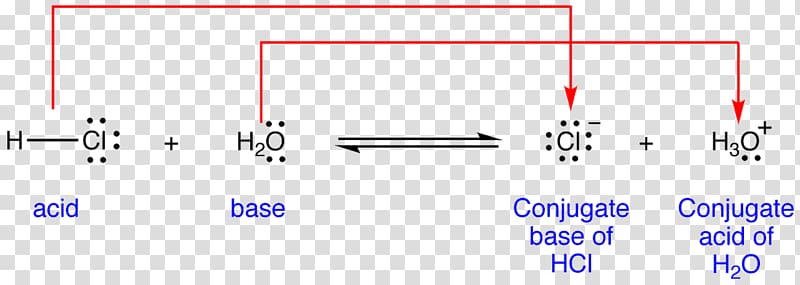 Chemistry Conjugate acid Acid–base reaction, acid base transparent background PNG clipart