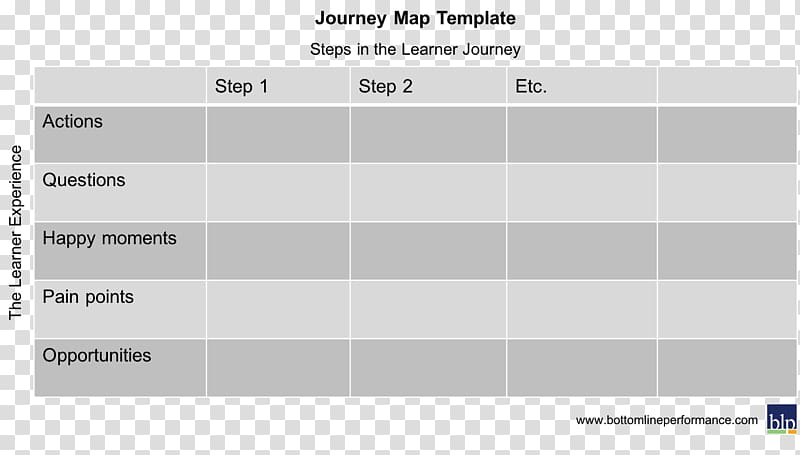 Template Résumé Diagram Plot Experience, thinking maps transparent background PNG clipart