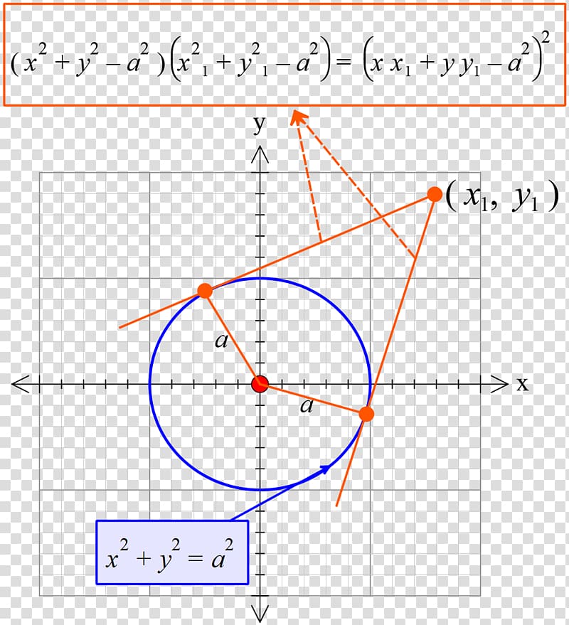 Circle Point Equation Angle Tangent, circle transparent background PNG clipart