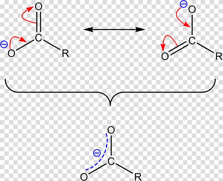 Resonance Soap Organic chemistry Alkalisalze Carboxylation, soap transparent background PNG clipart