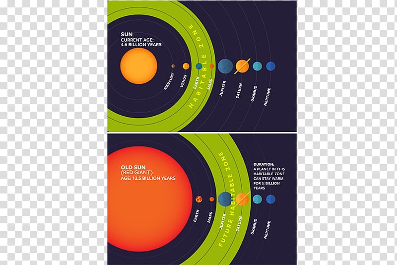 Earth Moons of the solar system Circumstellar habitable zone Planet, earth transparent background PNG clipart