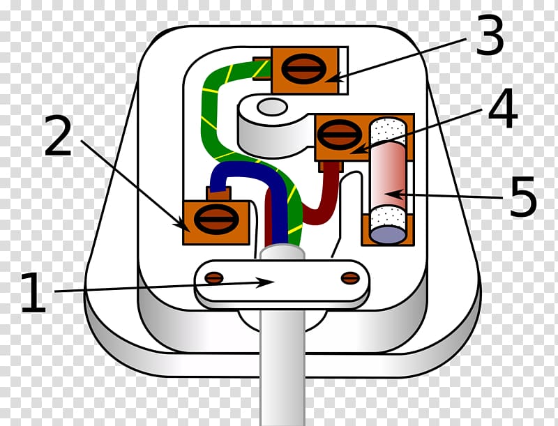 AC power plugs and sockets: British and related types Electrical Wires & Cable Wiring diagram Electrical connector, wires transparent background PNG clipart
