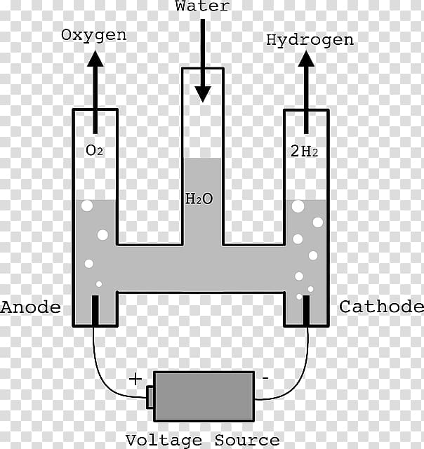 Hofmann voltameter Voltmeter Electricity , Water Symbol transparent background PNG clipart