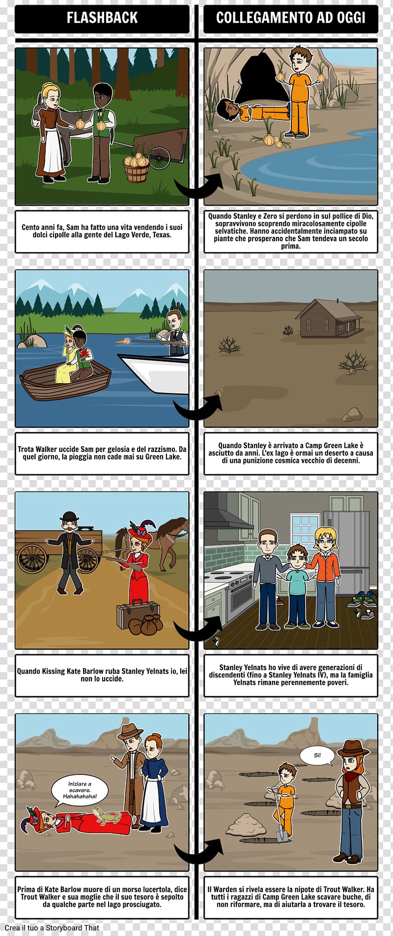 Holes Comics Narrative Storyboard Short story, flashback transparent background PNG clipart