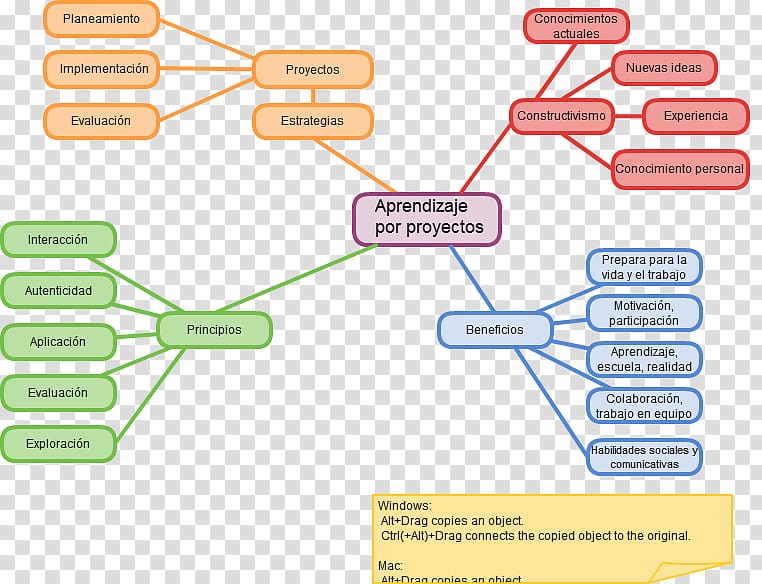 Project-based learning Concept map, map transparent background PNG clipart
