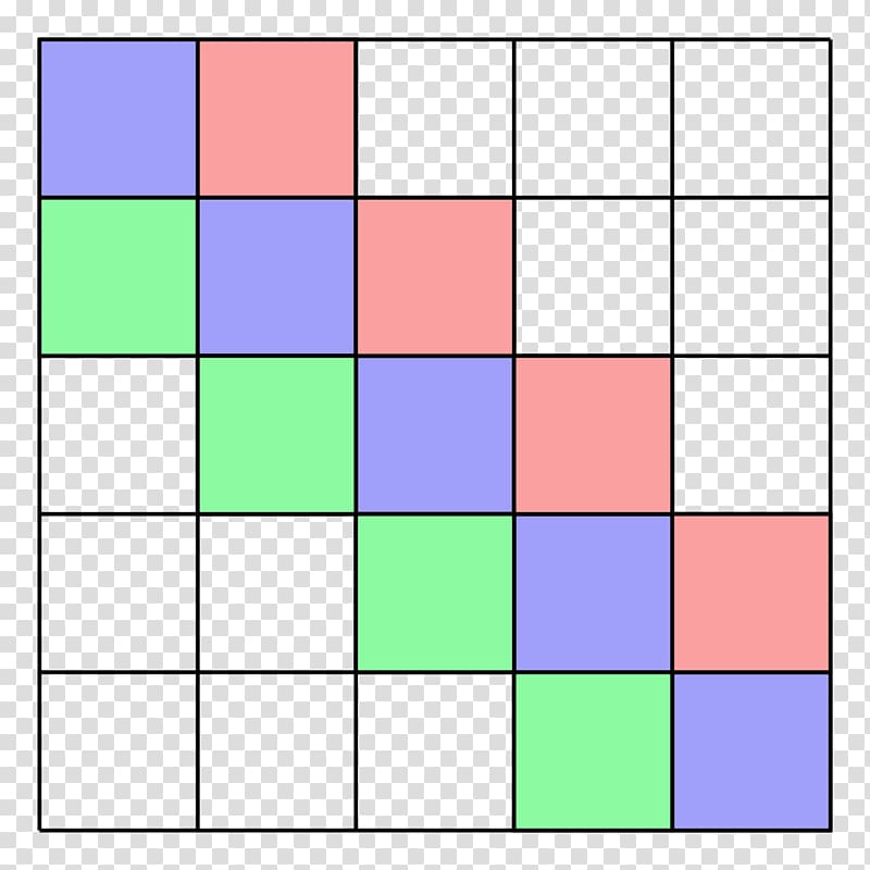 Tridiagonal matrix Linear algebra Toeplitz matrix, pattern deutsch transparent background PNG clipart