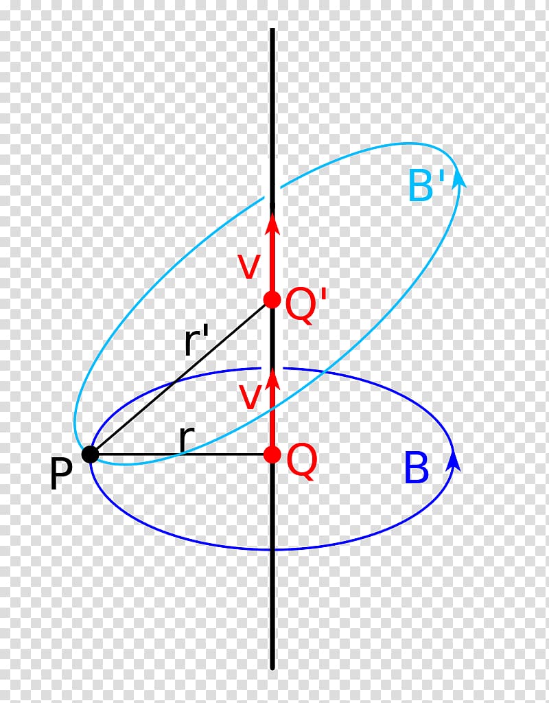 Line Circle Point Angle Symmetry, superposition transparent background PNG clipart