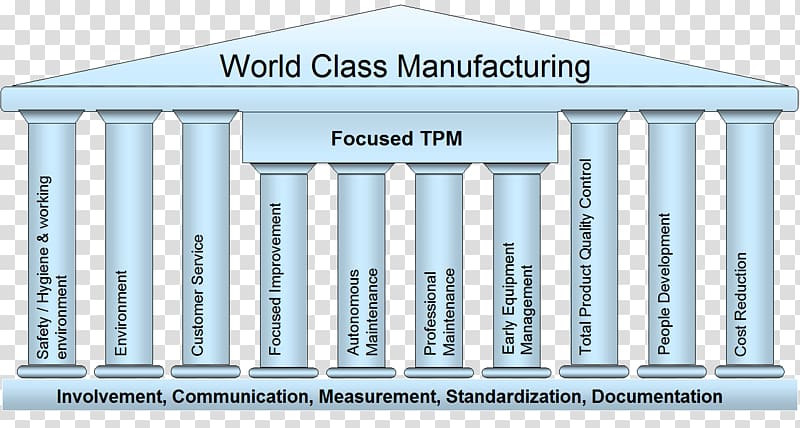 Column World Class Manufacturing Total productive maintenance Facade, column transparent background PNG clipart