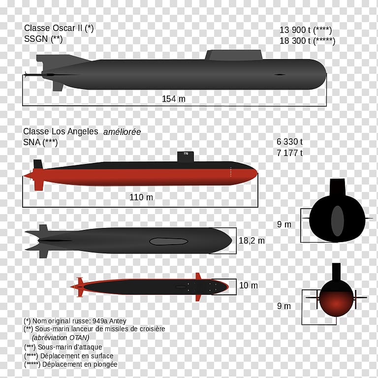 Kursk submarine disaster Russian submarine Kursk Cruise missile submarine Russian Navy, sous marin transparent background PNG clipart
