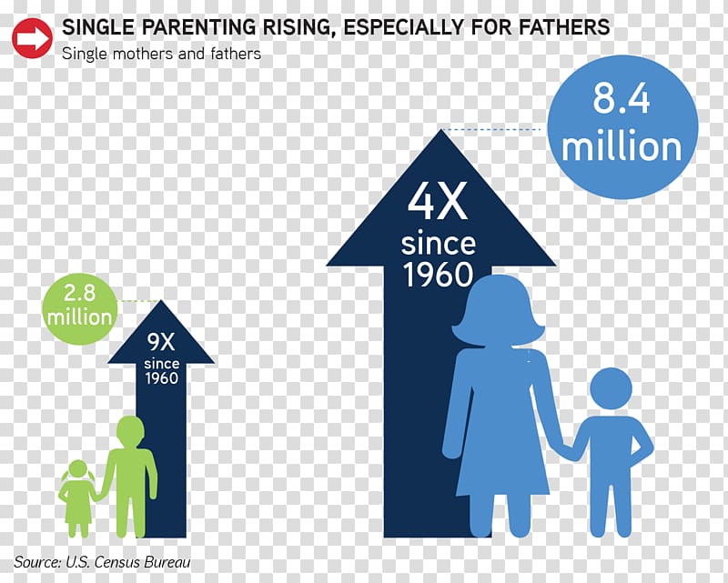 Single parent Single person Family Child, Family transparent background PNG clipart