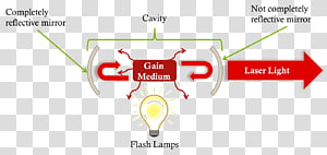 Brand Logo Line, line transparent background PNG clipart thumbnail