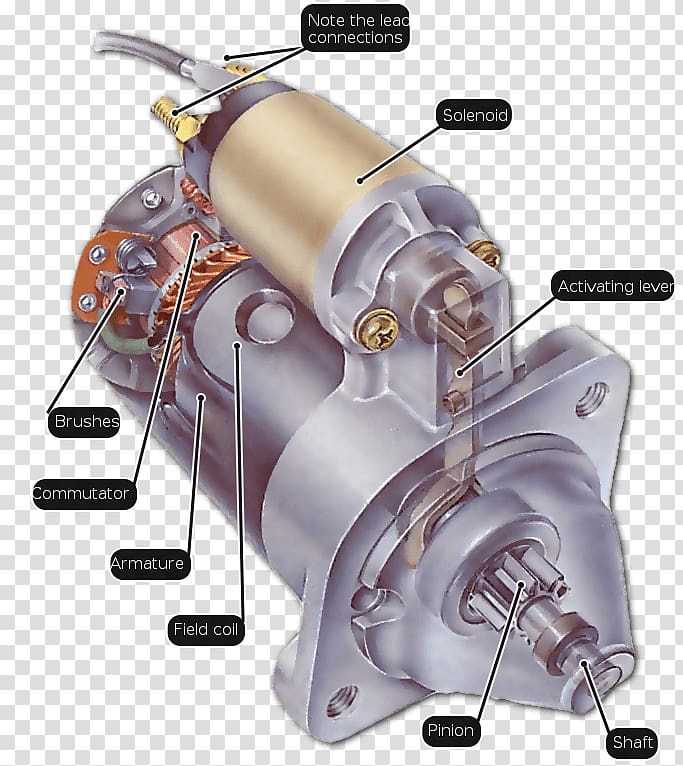 Car Starter solenoid Engine Starter solenoid, car transparent background PNG clipart