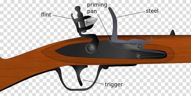 Rifle Flintlock Firearm Weapon, others transparent background PNG clipart