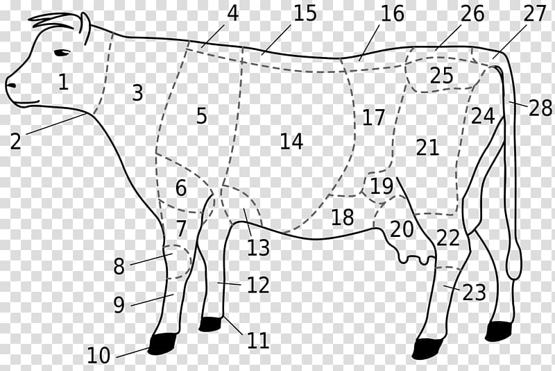 Dairy cattle Ox Goat Taurine cattle Meat, goat transparent background PNG clipart