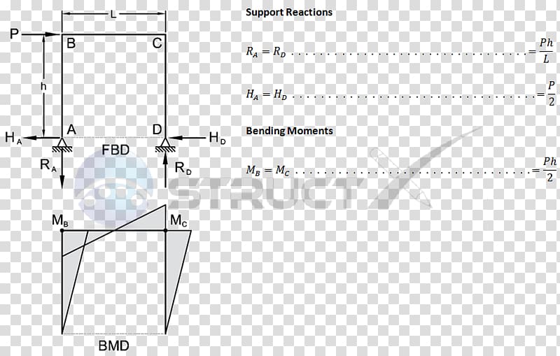 Bending moment Shear and moment diagram Shear force Frames, geometric point connection transparent background PNG clipart