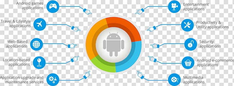 Mobile app development Android software development Java, Android Software Development transparent background PNG clipart
