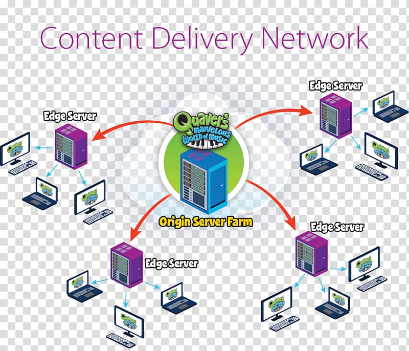 Computer network Content delivery network World Wide Web Digital distribution, world wide web transparent background PNG clipart