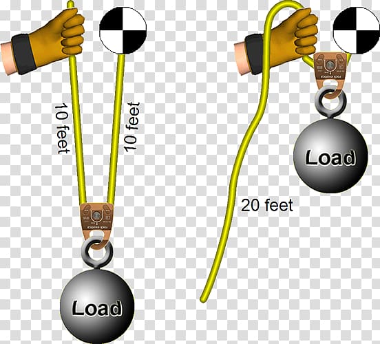 Mechanical advantage Pulley Rope Mechanical system, rope transparent background PNG clipart