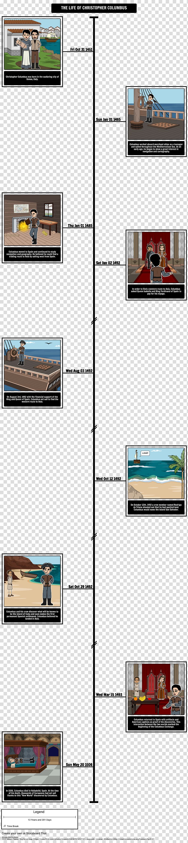 A History of the Life and Voyages of Christopher Columbus Age of Discovery Exploration, Timelines transparent background PNG clipart