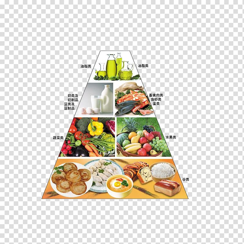 Nutrient Food pyramid Eating Nutrition Diet, Chinese people eat Pyramid transparent background PNG clipart