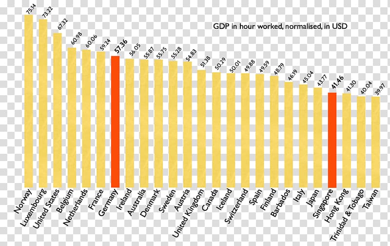 Gross domestic product Workforce productivity Country Labor, china borders transparent background PNG clipart