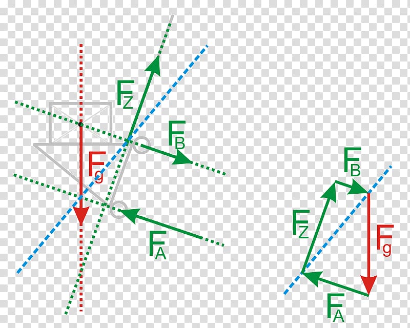 Culmann-Verfahren Seileckverfahren Line of action Drei-Kräfte-Verfahren Net force, line transparent background PNG clipart