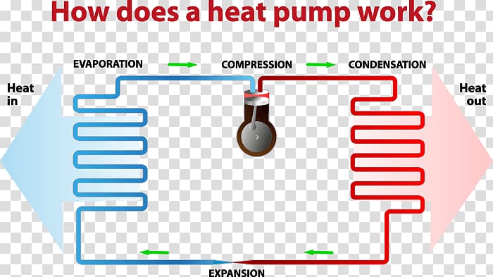 Furnace Air source heat pumps, Heat Pump transparent background PNG clipart