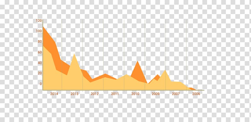 Angle , Orange Data Chart transparent background PNG clipart