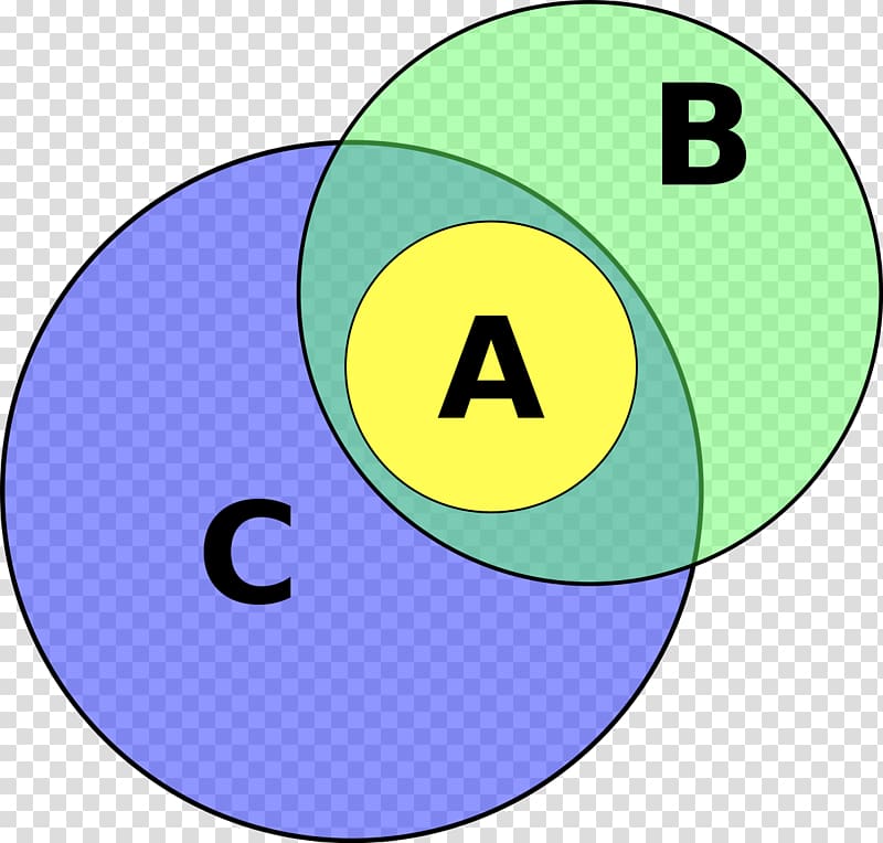 Association fallacy Logic Euler diagram Syllogism, honor transparent background PNG clipart