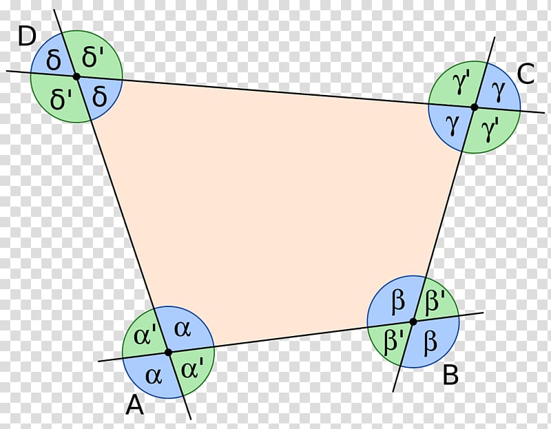 Angle exterior Internal angle Quadrilateral Exterior angle theorem, quadrangle transparent background PNG clipart