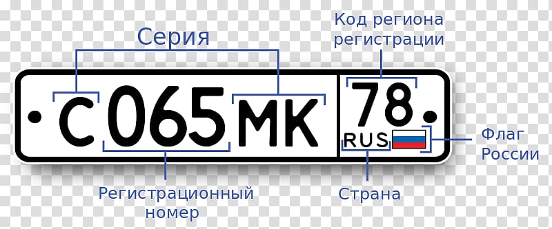 Vehicle License Plates Car Russia Vehicle registration plates of Switzerland Kfz-Kennzeichen, NUMBER PLATE transparent background PNG clipart